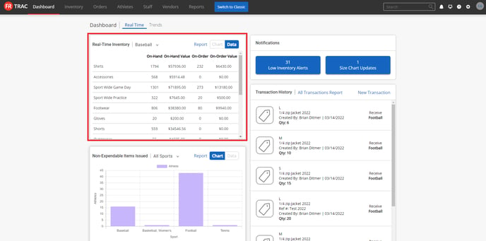 Real-Time Inventory